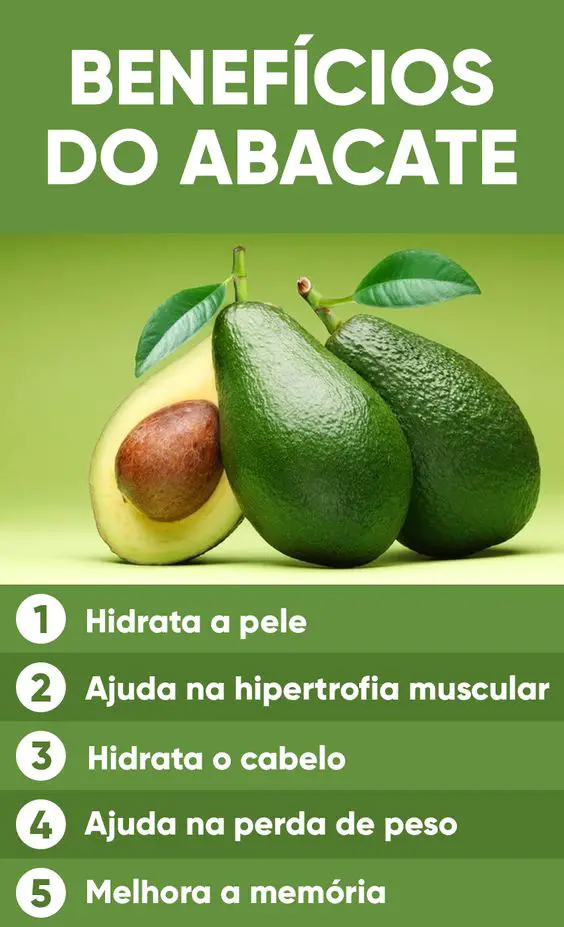 Benefícios do Consumo de Abacate