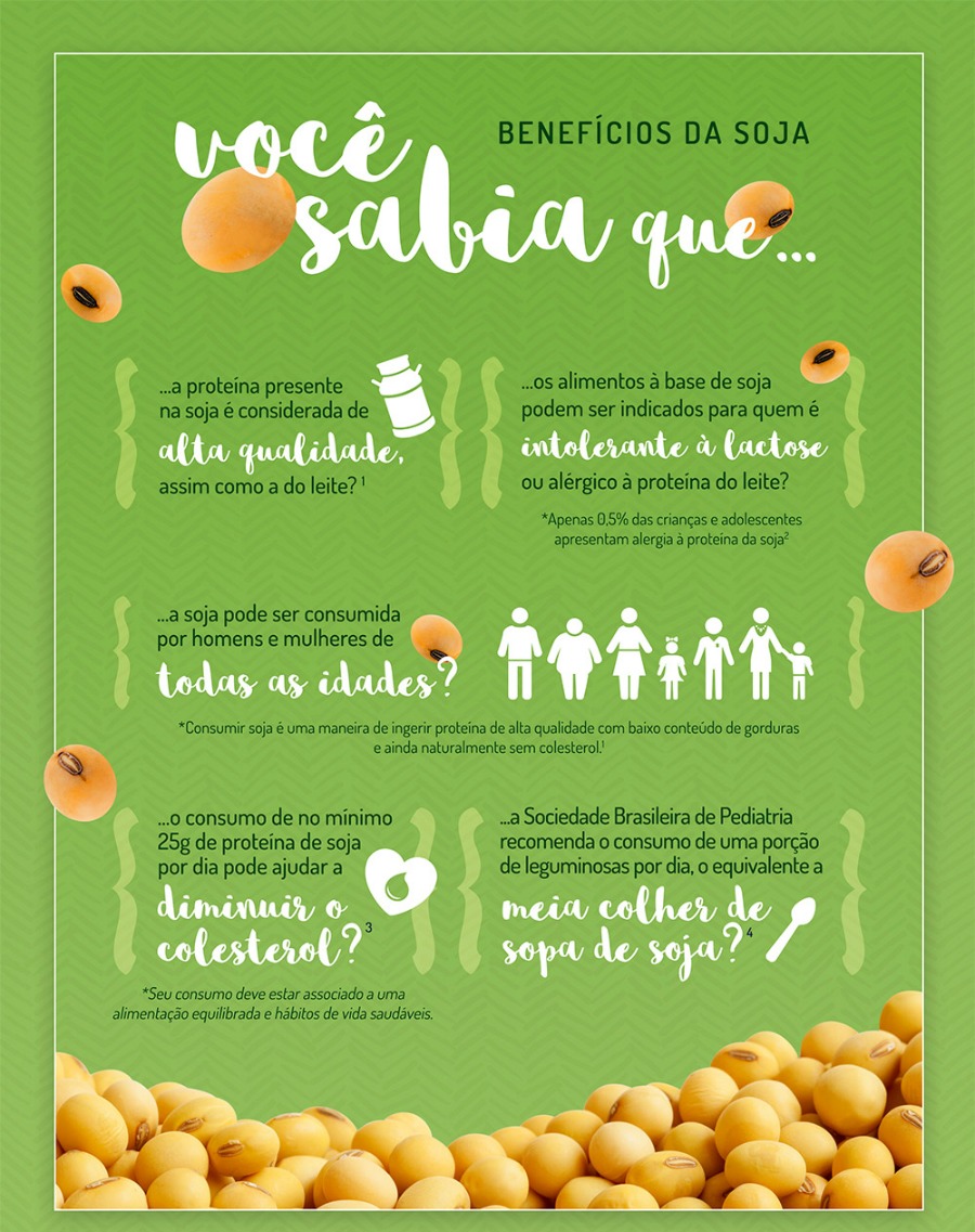 Curiosidades Benéficas Da Soja