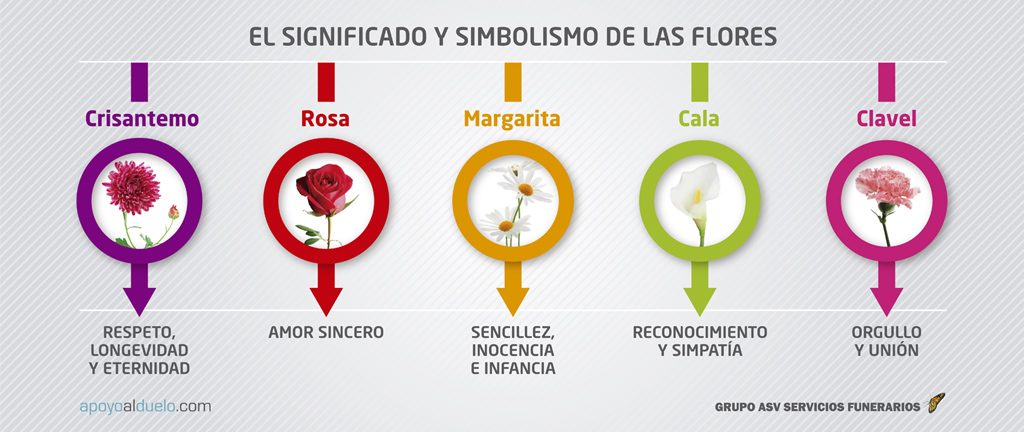 Simbologia de Algumas Flores