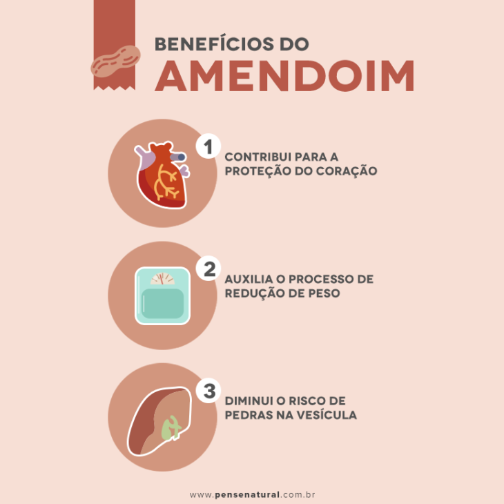 Benefícios Do Amendoim