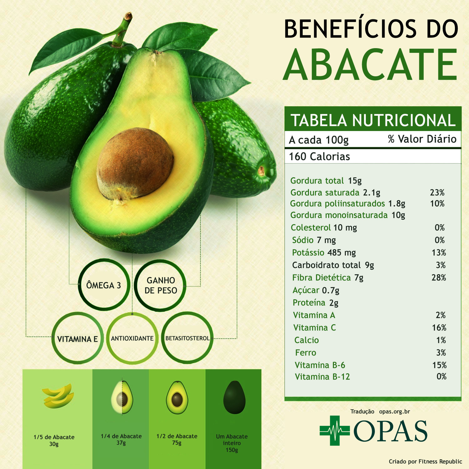 Benefícios do Abacate