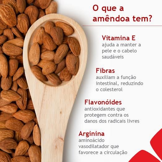 Punhado de amêndoas cruas com casca marrom — exemplo de porção diária recomendada