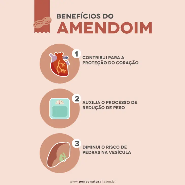 Benefícios do Consumo de Amendoim 