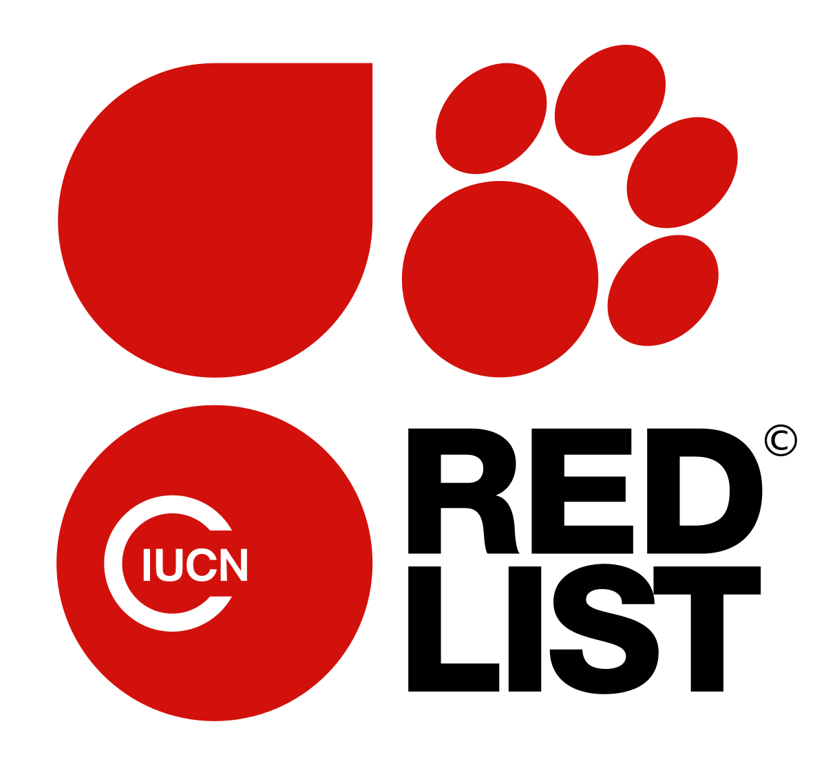 IUCN