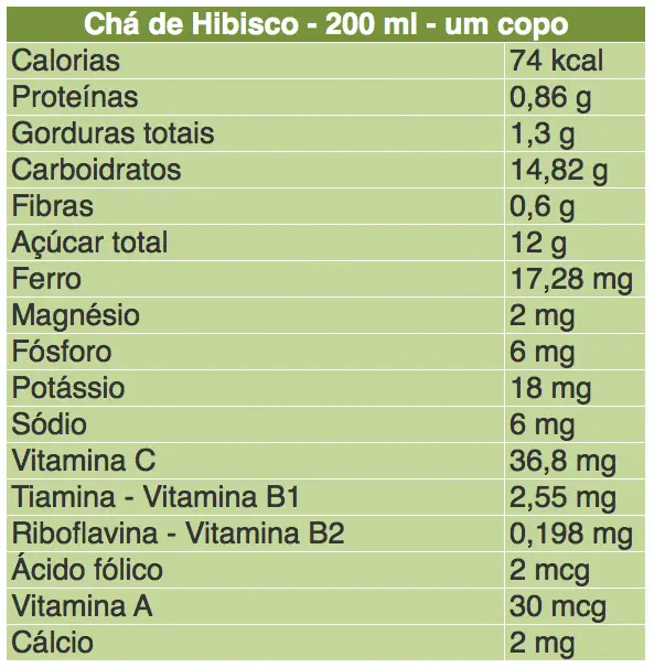 Nutrientes do Chá de Hibisco