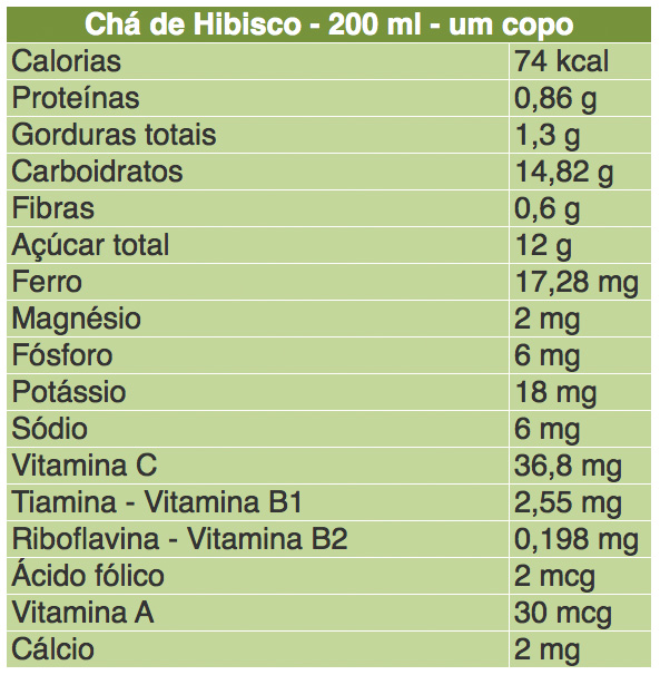 Nutrientes do Chá de Hibisco