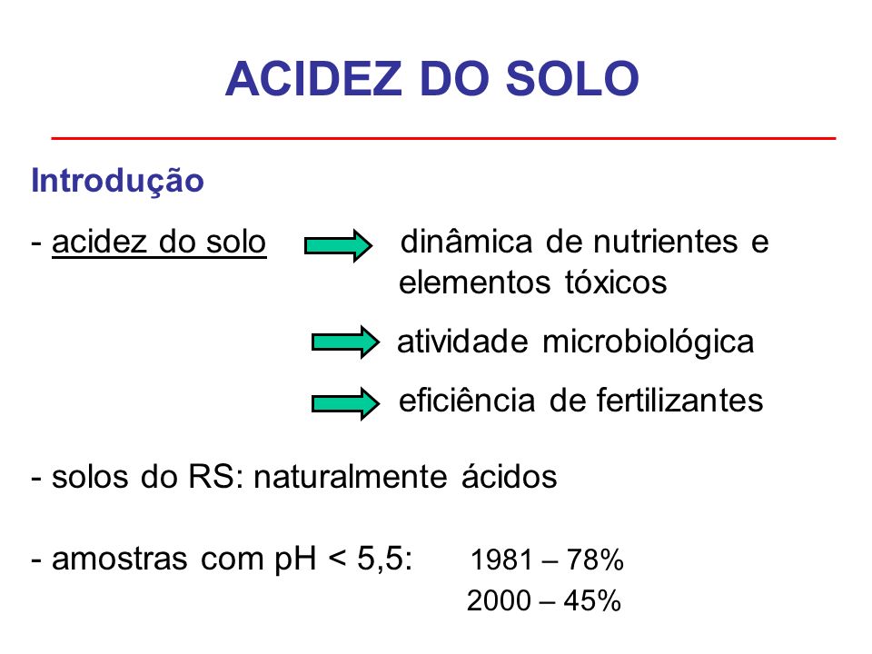 Acidez do Solo 