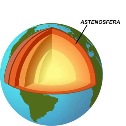 Foto Ilustrativa da Astenosfera