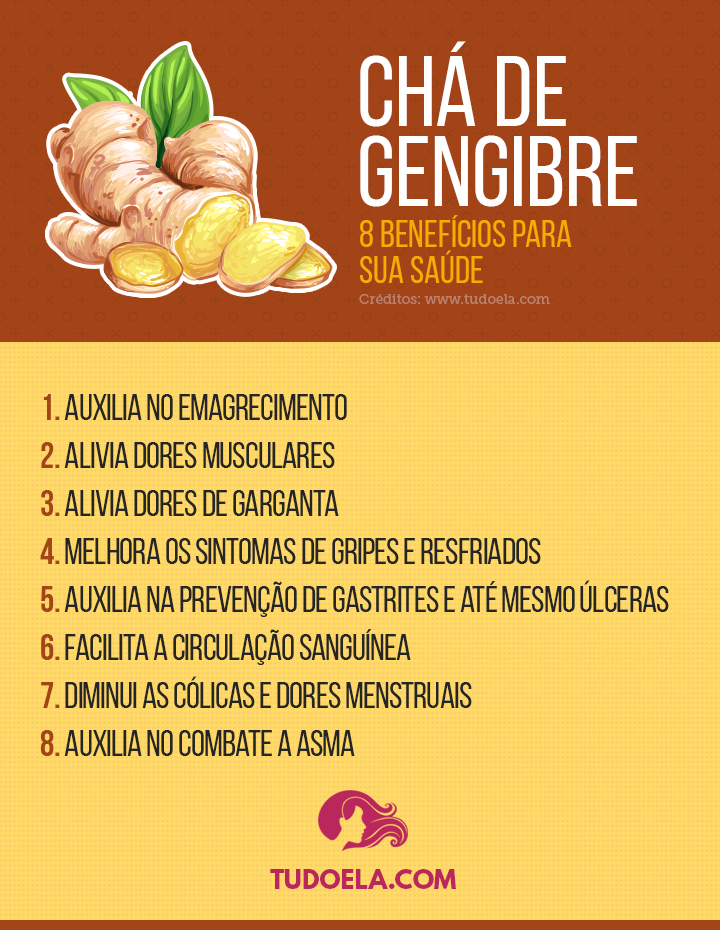 Benefícios da Gengibre