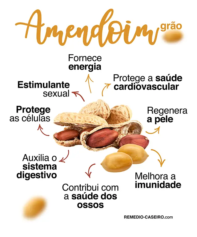Benefícios do Amendoim 