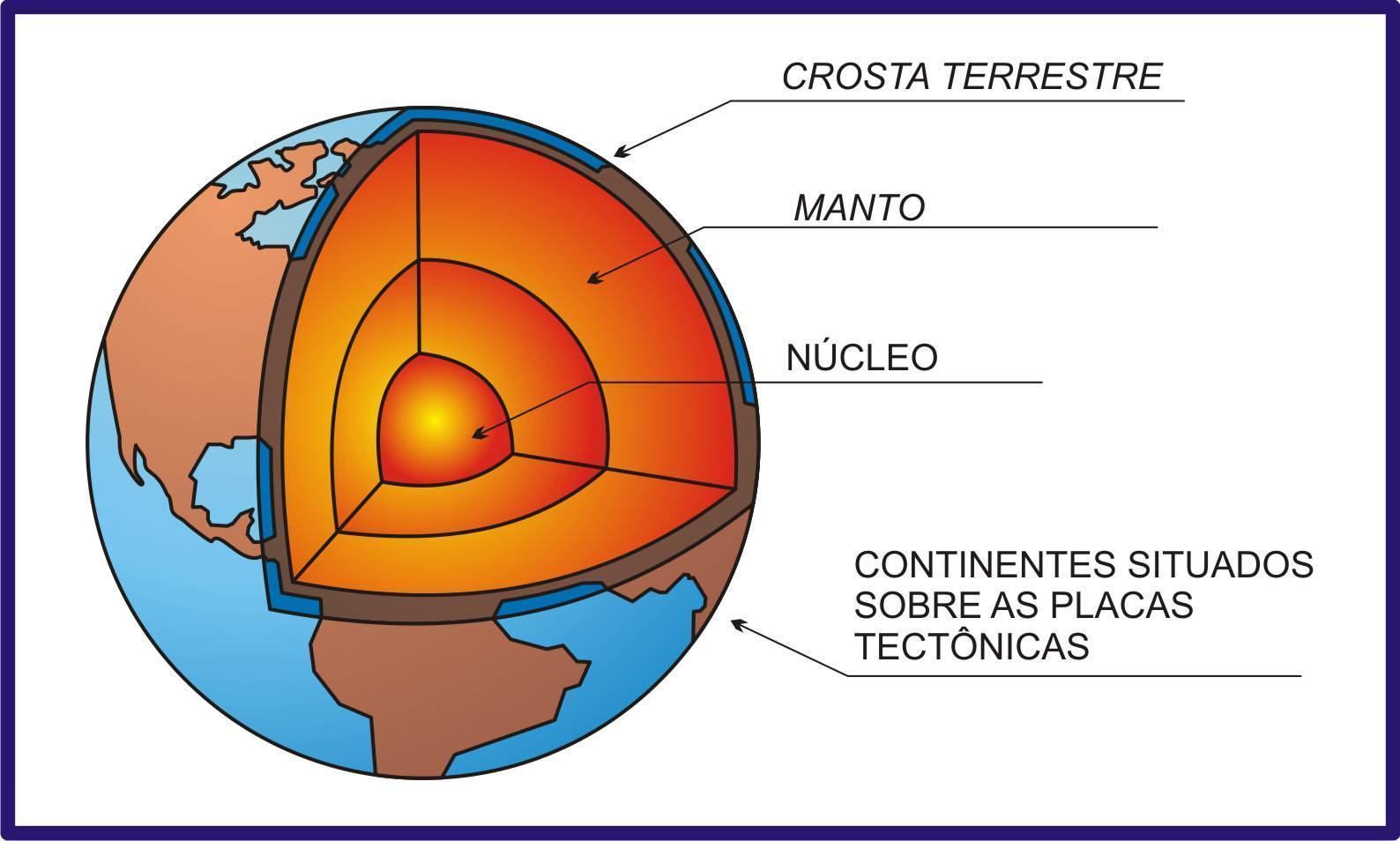 Camadas da Terra 