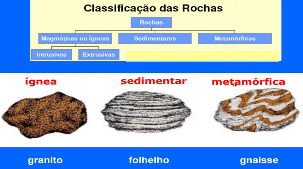 Qual A Diferença Entre Mineral E Rocha