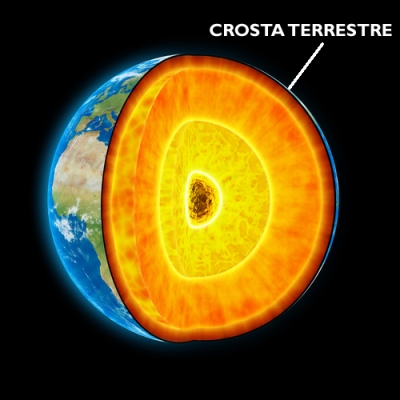 Crosta Terrestre 