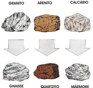 Metamorfose na Geologia