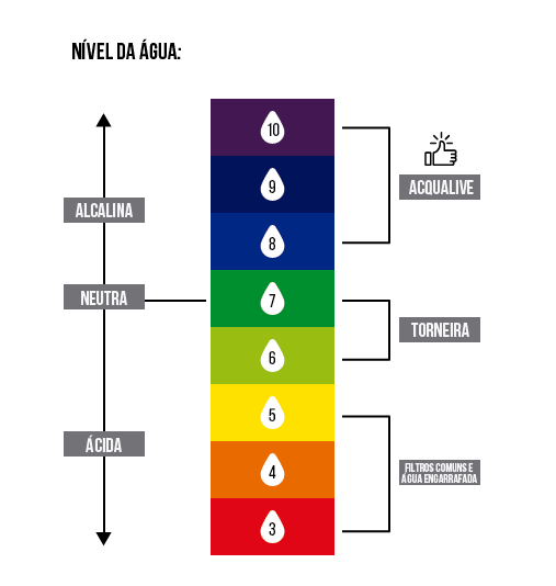 pH Para o Meio Ambiente 