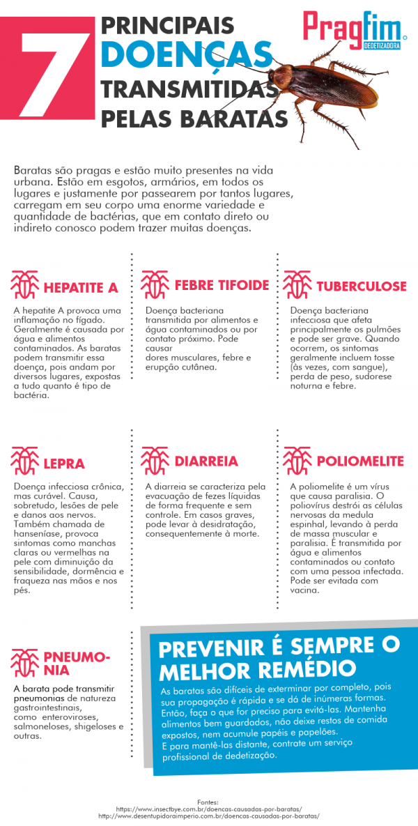 Doenças Causadas Por Baratas