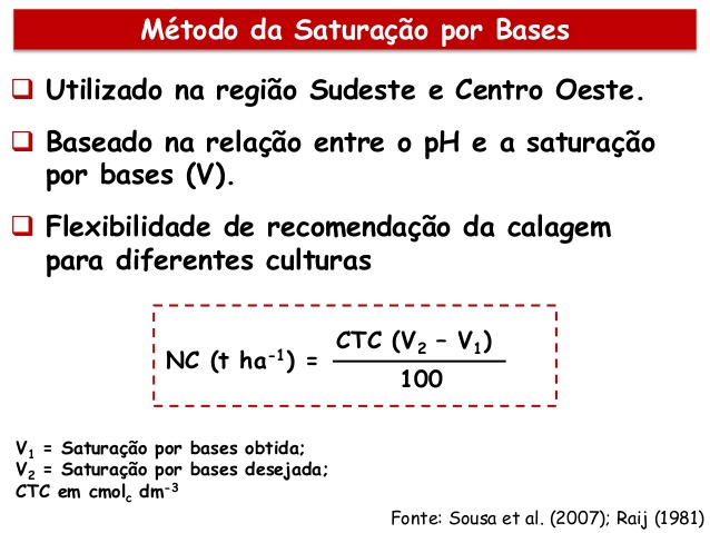 Método de Saturação de Bases 