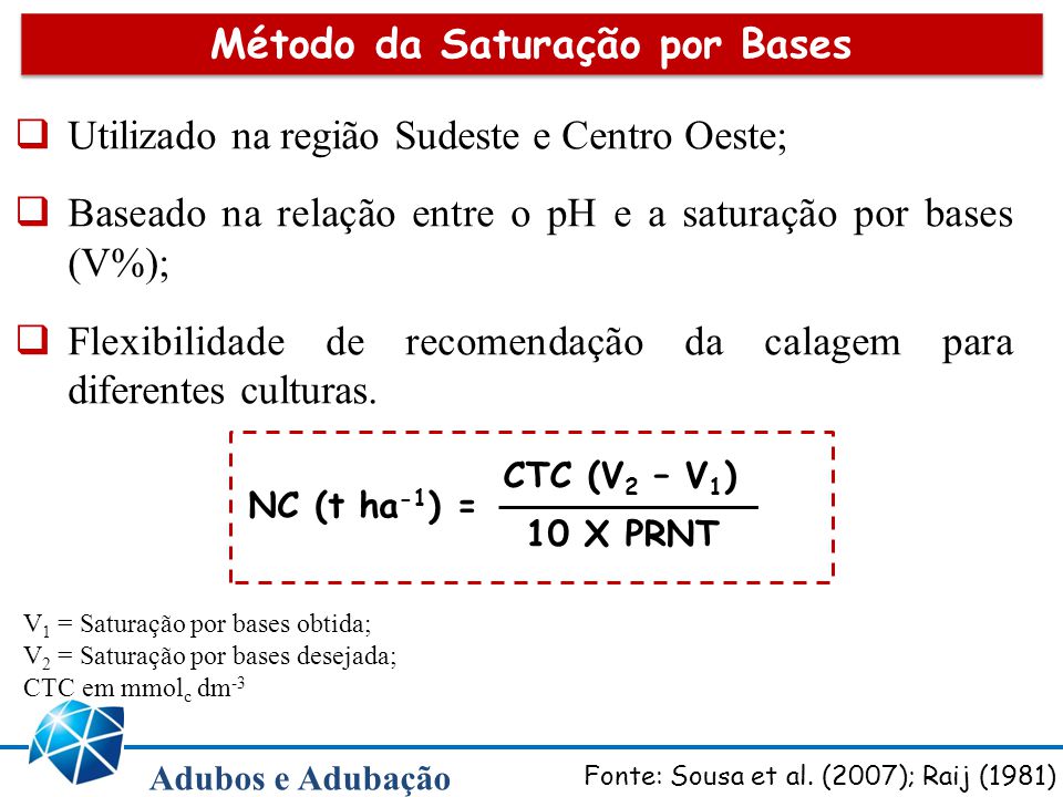 Saturação de Bases