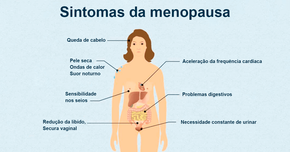 Sintomas da Menopausa