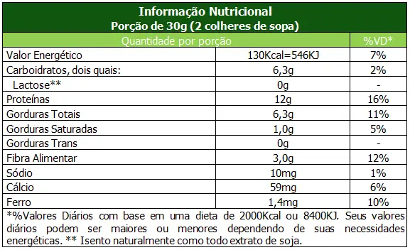 Valores Nutricionais do Leite de Soja
