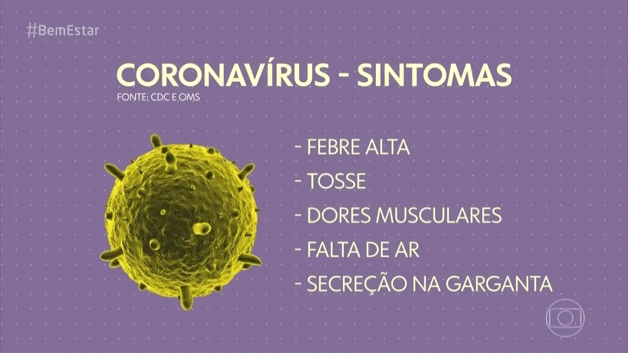 Coronavírus e Sintomas 