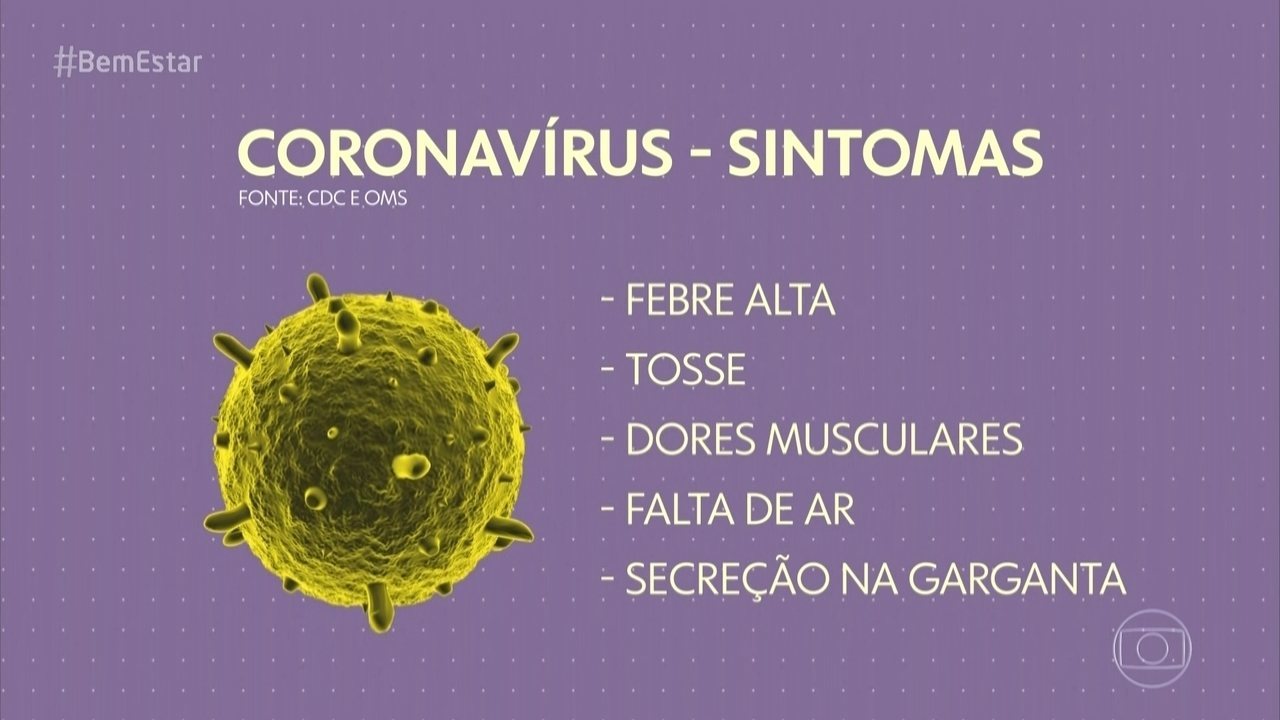 Coronavírus e Sintomas