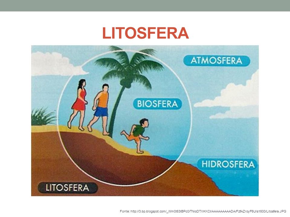 Litosfera