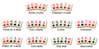 As Sequências do Poker