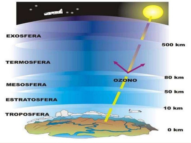 Atmosfera Terrestre