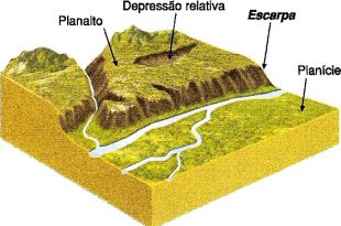 Relevo Brasileiro