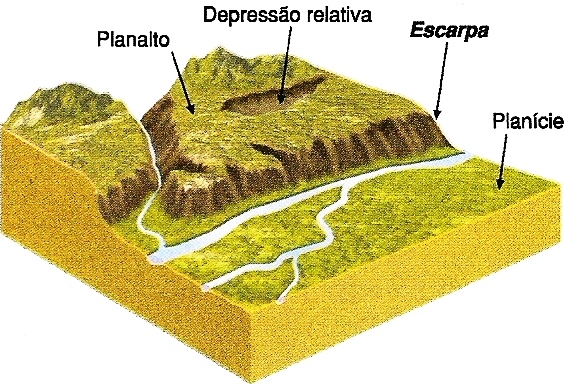 Relevo Brasileiro 