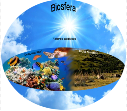 Biosfera