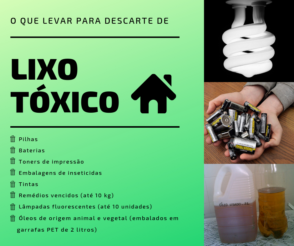 Exemplos de Lixo Tóxico