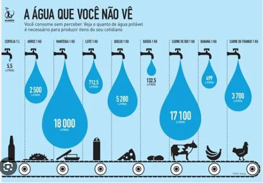 Huella de agua