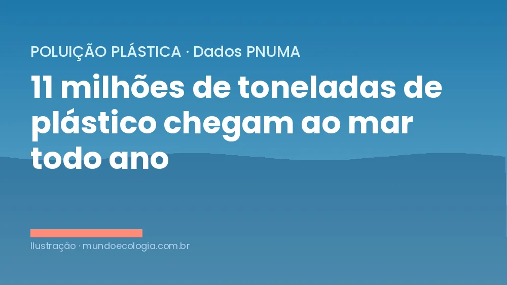 Infográfico com dados do PNUMA sobre poluição plástica nos oceanos, mostrando 11 milhões de toneladas por ano